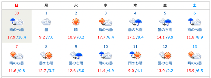 5月の札幌の天気