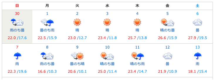 5月の東京の天気