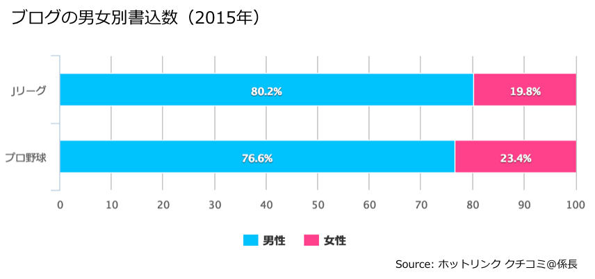 クチコミデータで考えるjリーグ人気 Legrand